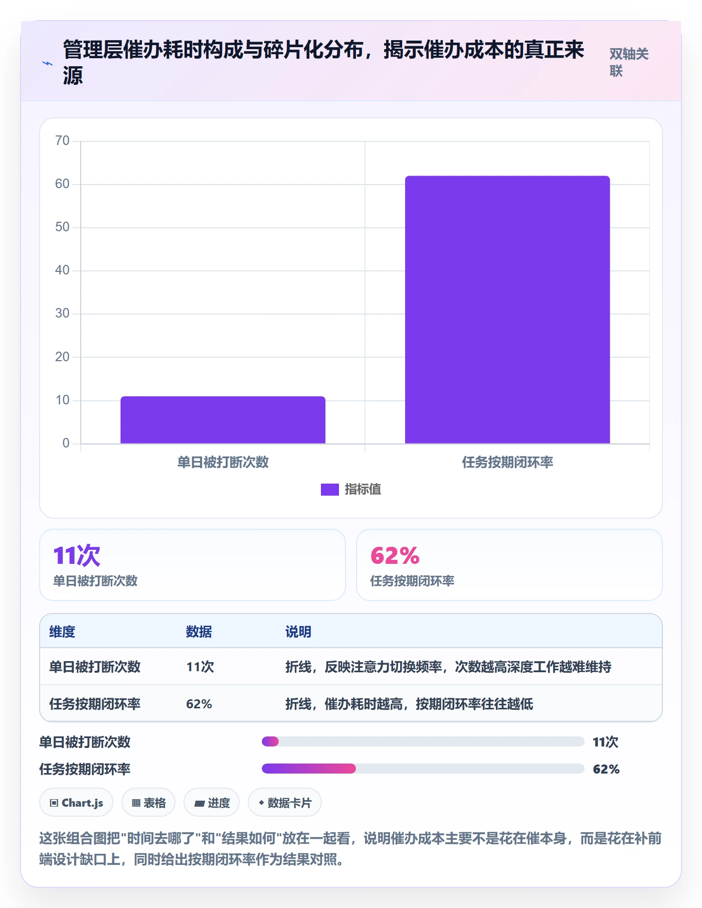 任务提醒催办教程：管理层流程优化，避坑指南