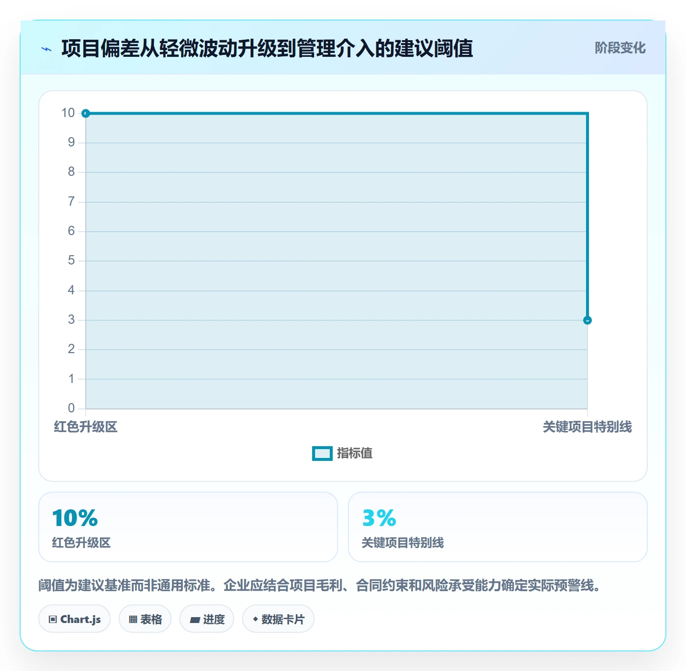 项目成本怎么做？企业管理者落地方案：成本管理从0到1