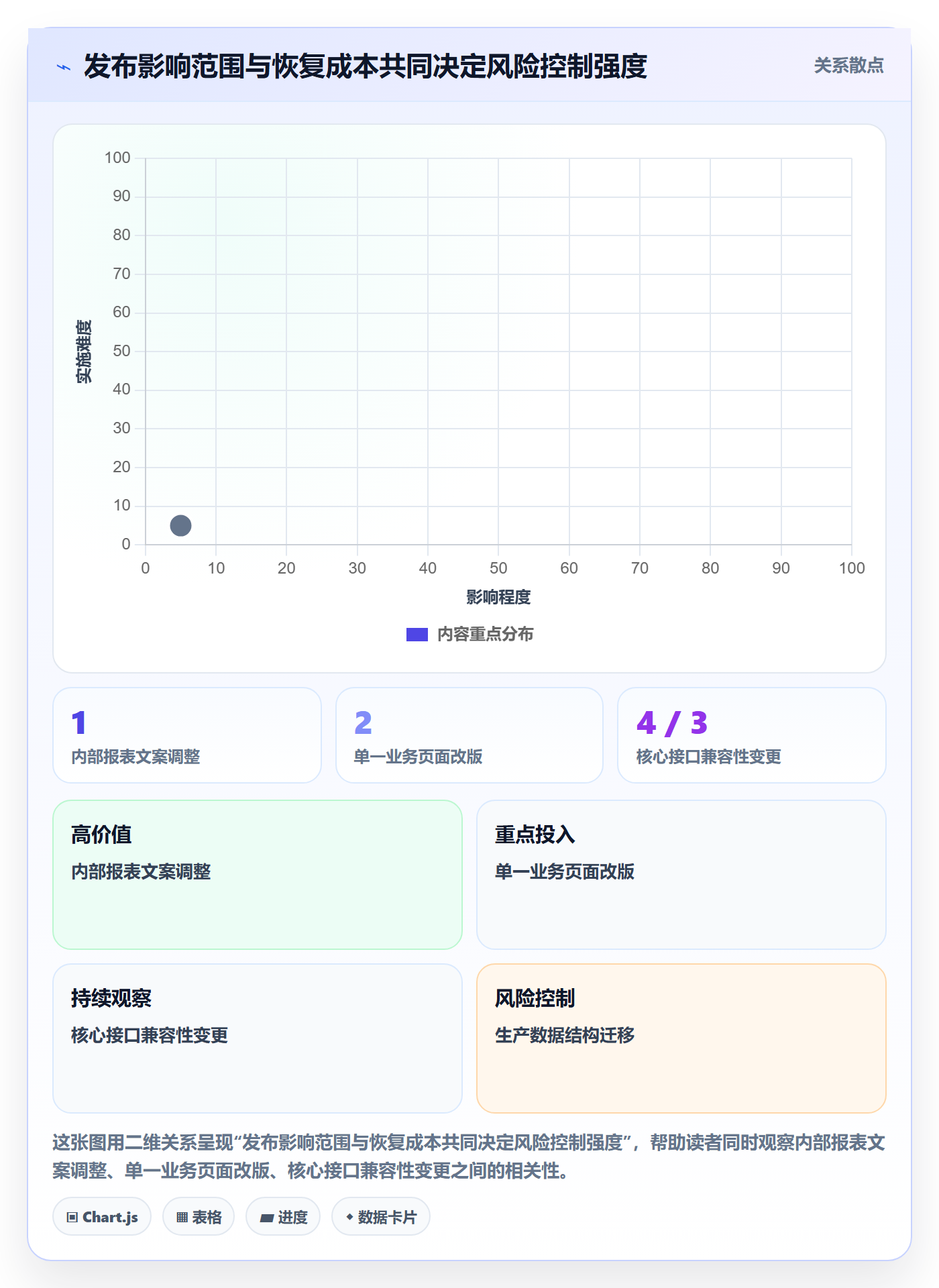 上线实操方法：跨部门团队提升发布管理效率的协同管理方法与模板
