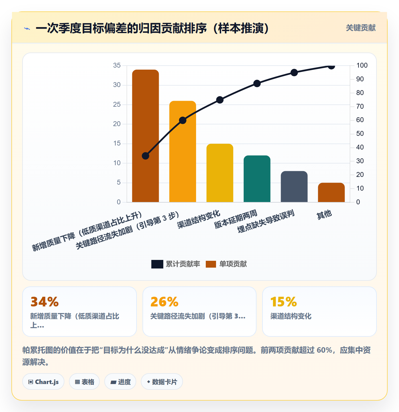 目标拆解管理指南:产品经理如何做好项目目标,数据分析全流程