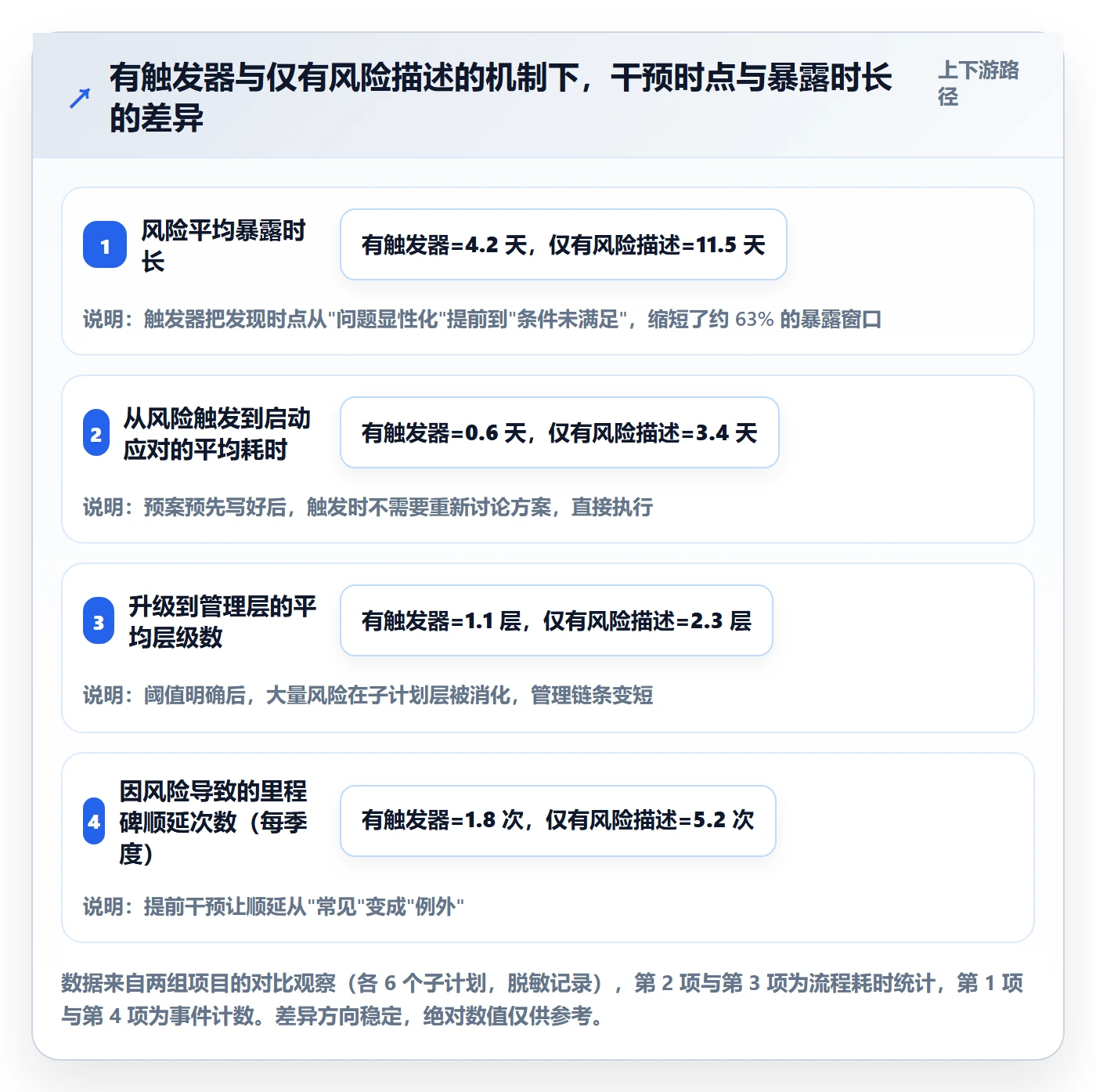 子计划实操方法:企业管理者提升项目规划效率的风险控制方法与模板