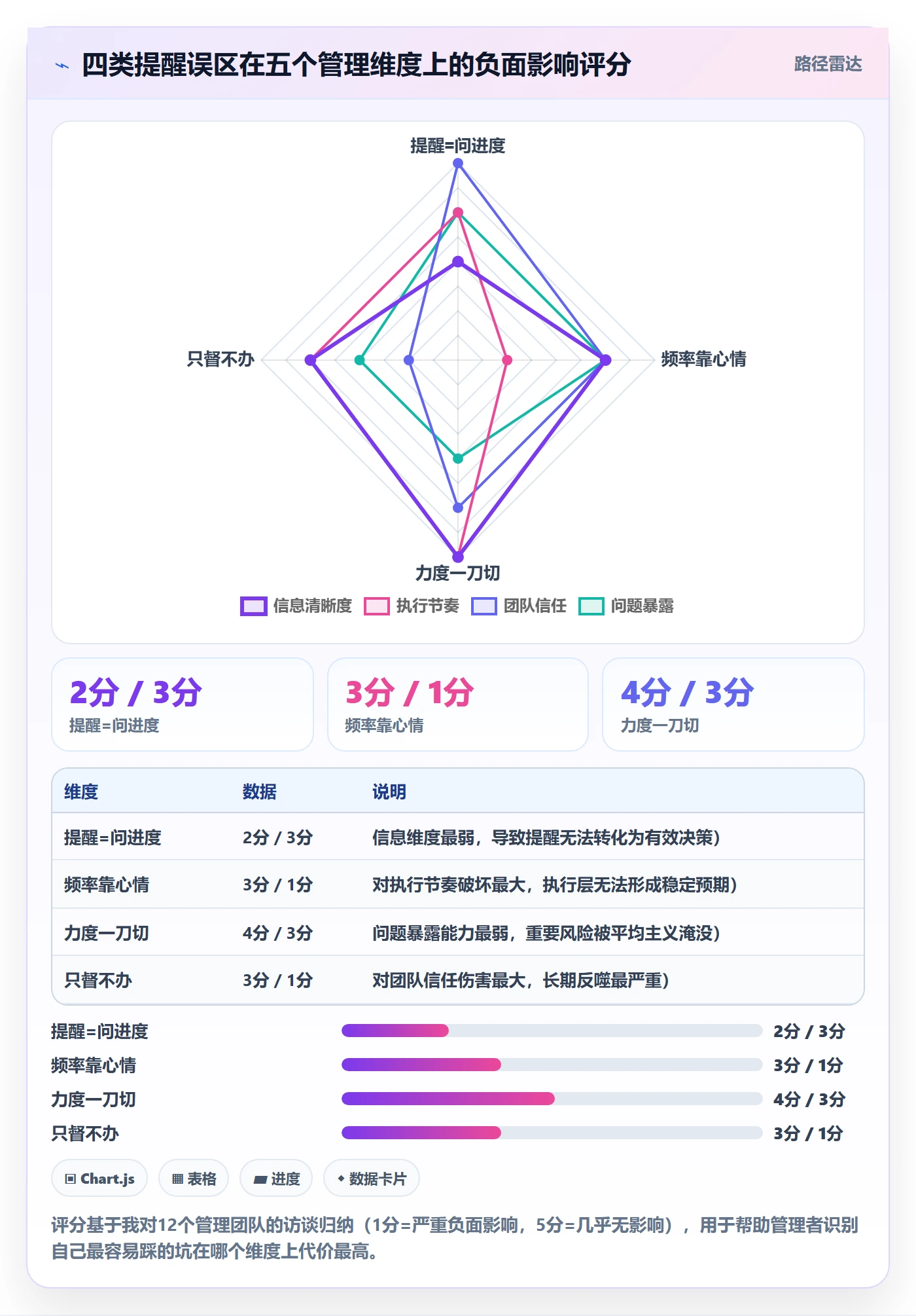 督办管理指南:管理层如何做好任务提醒,入门指南全流程