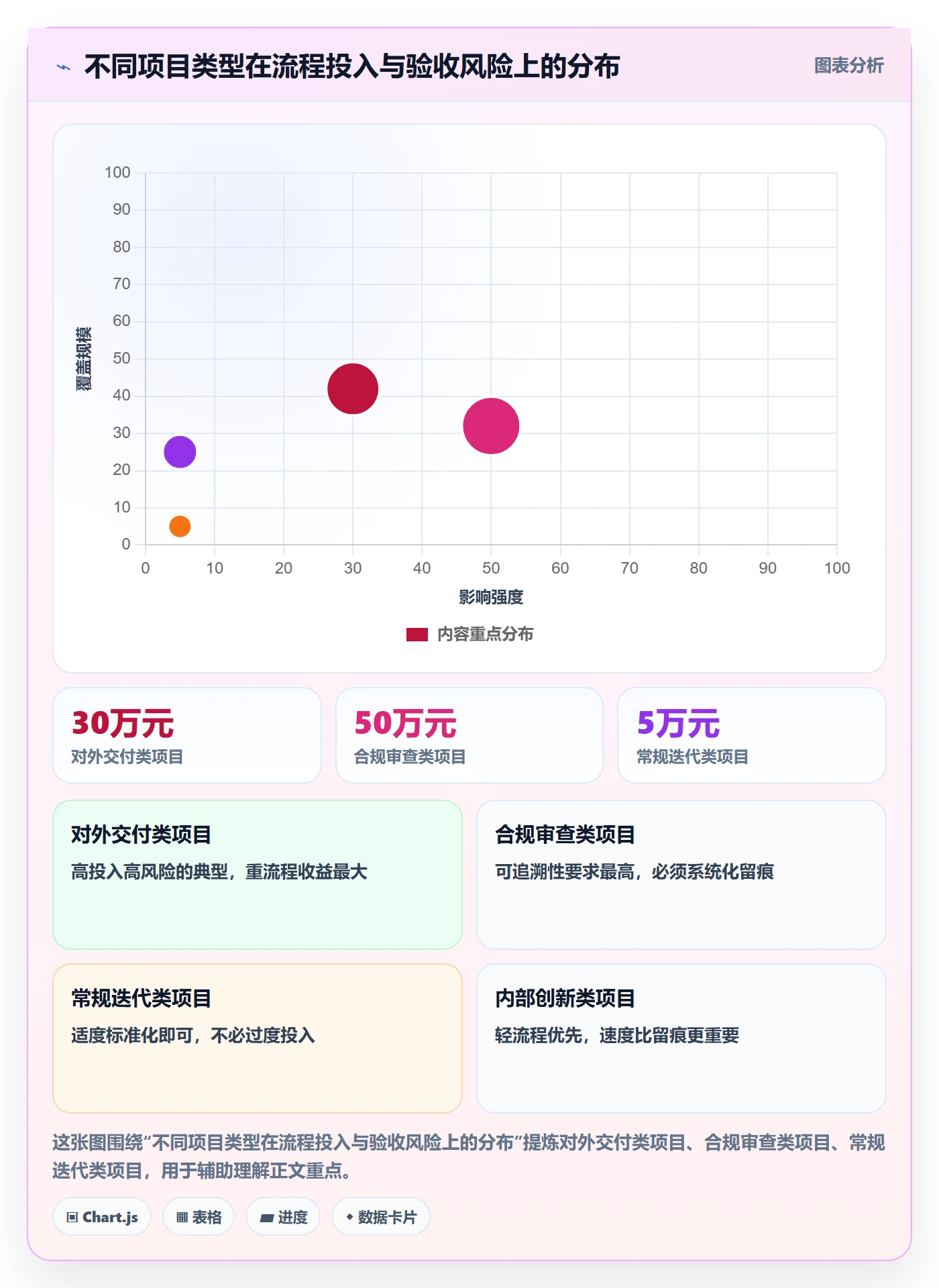 提交怎么做?项目成员数据分析:任务验收从0到1