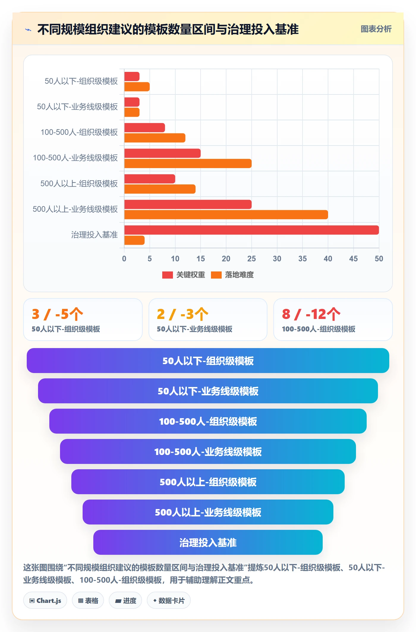 模板复用落地方案:企业管理者开展项目模板的入门指南案例解析