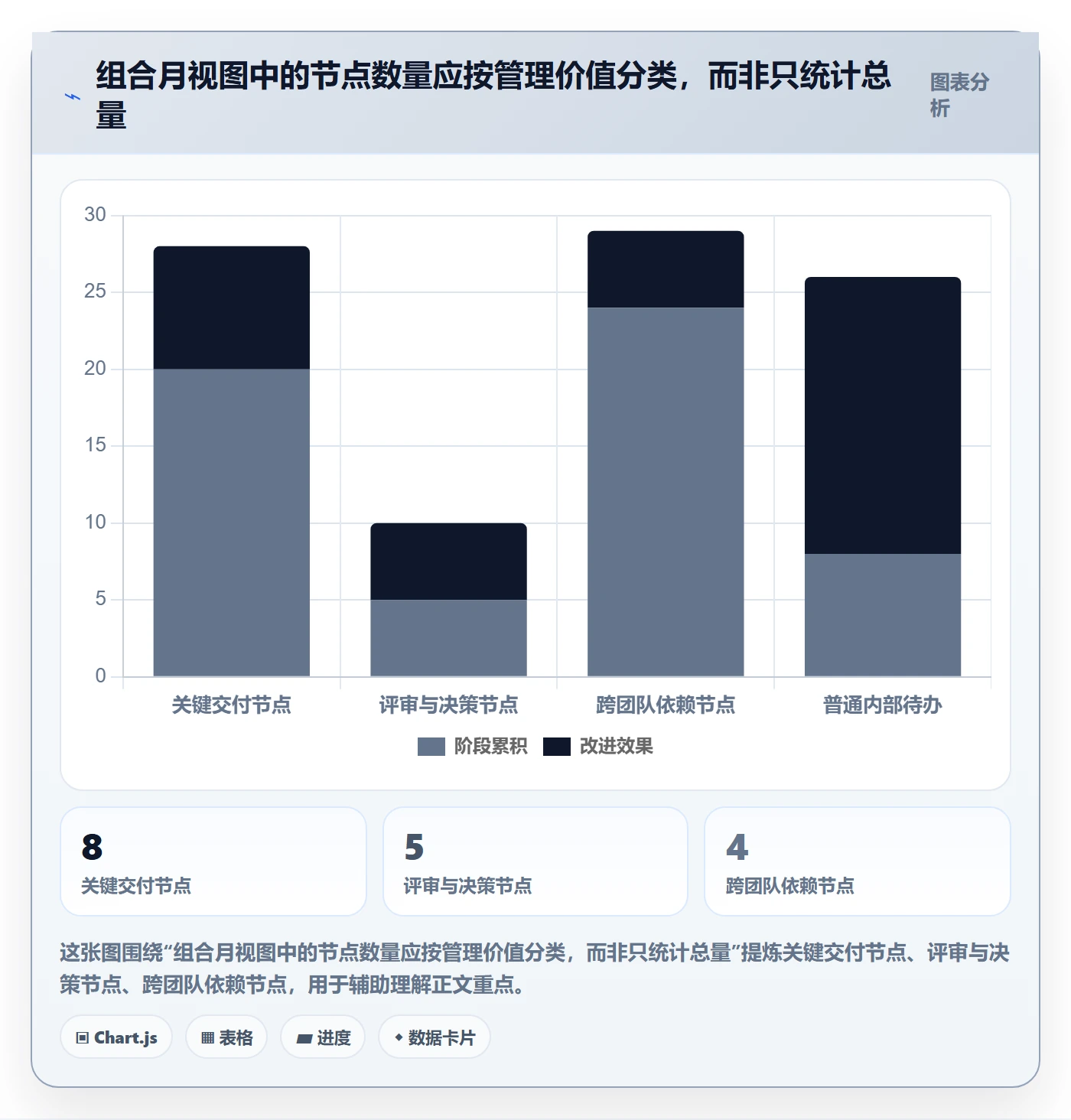 月视图怎么做?PMO入门指南:日历视图从0到1