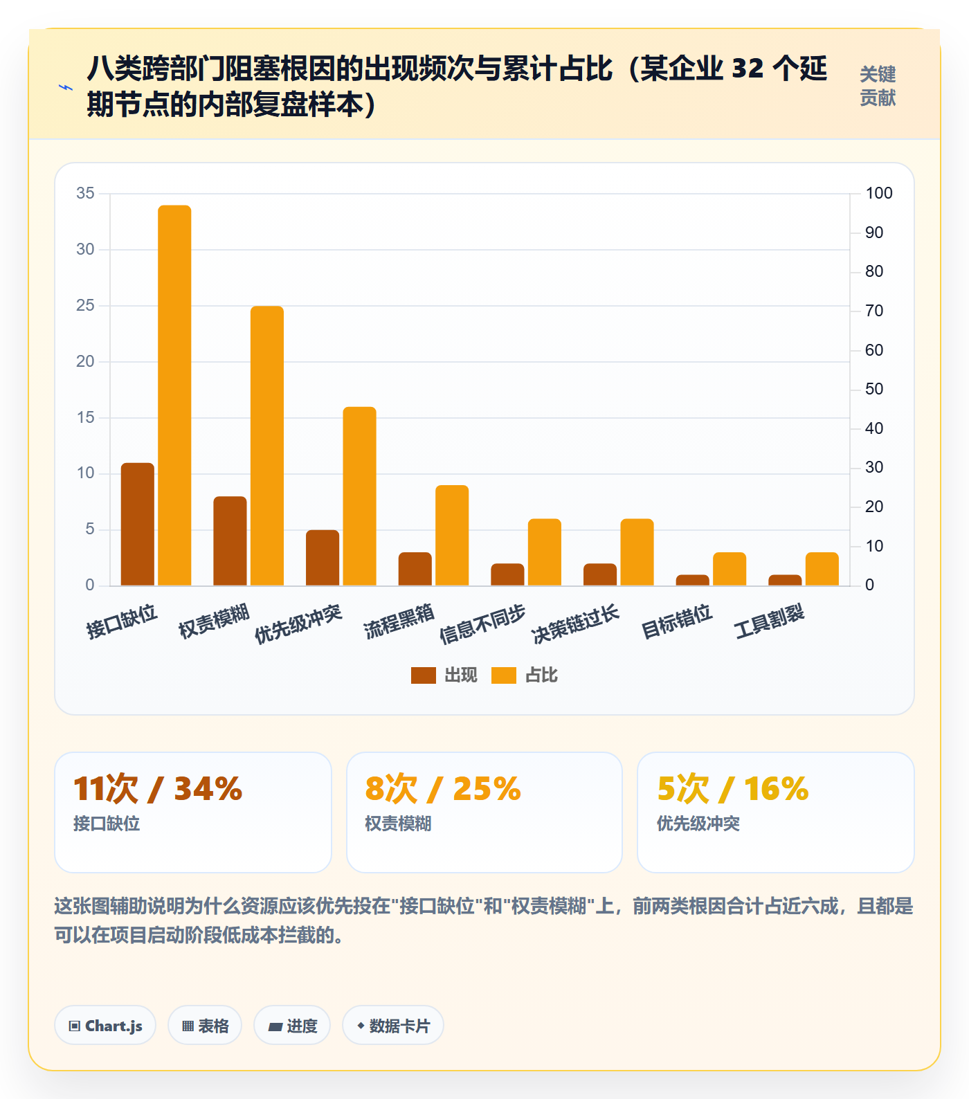 任务执行阻塞教程:跨部门团队风险控制,避坑指南