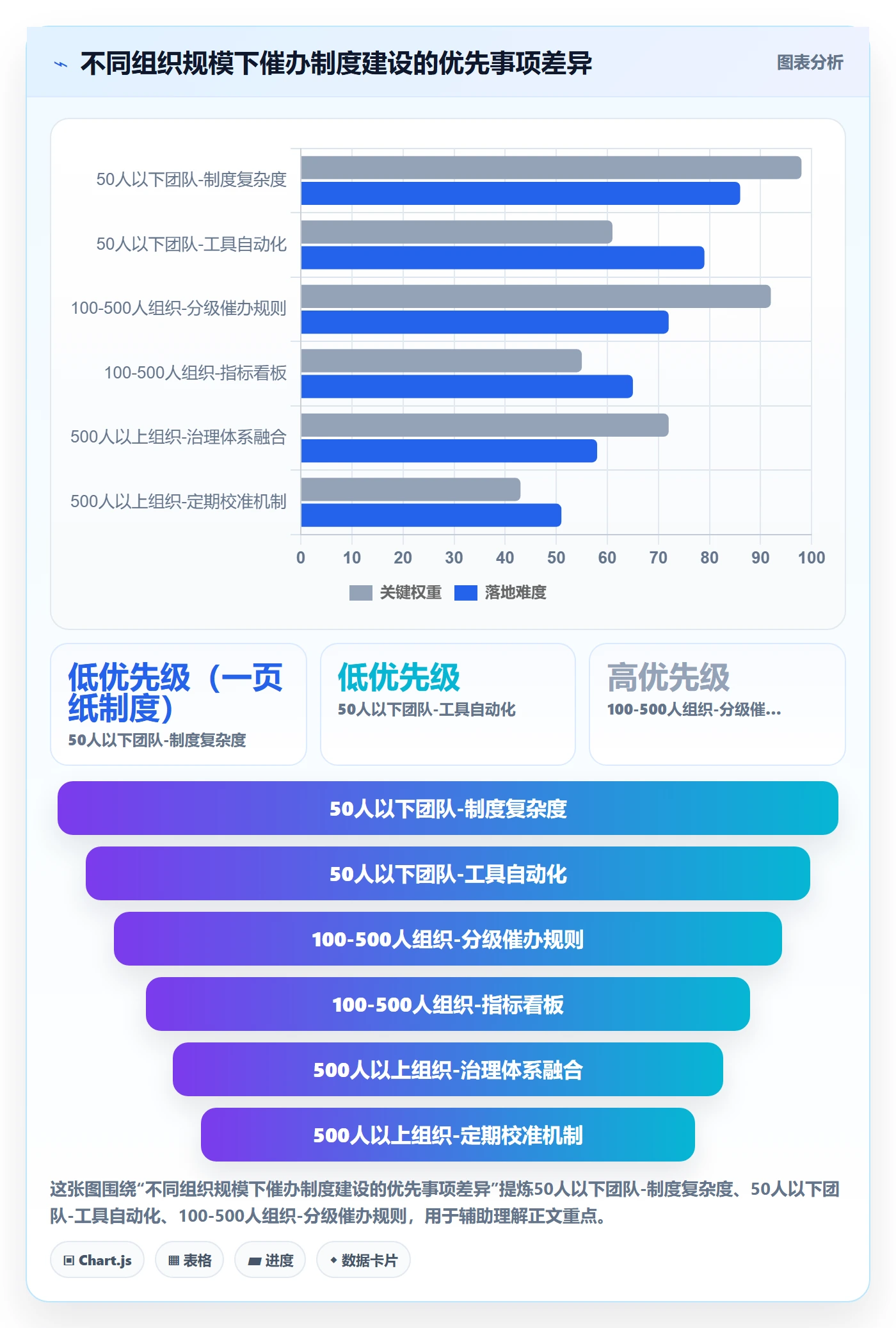 催办流程与规范:PMO任务提醒制度设计关键指标