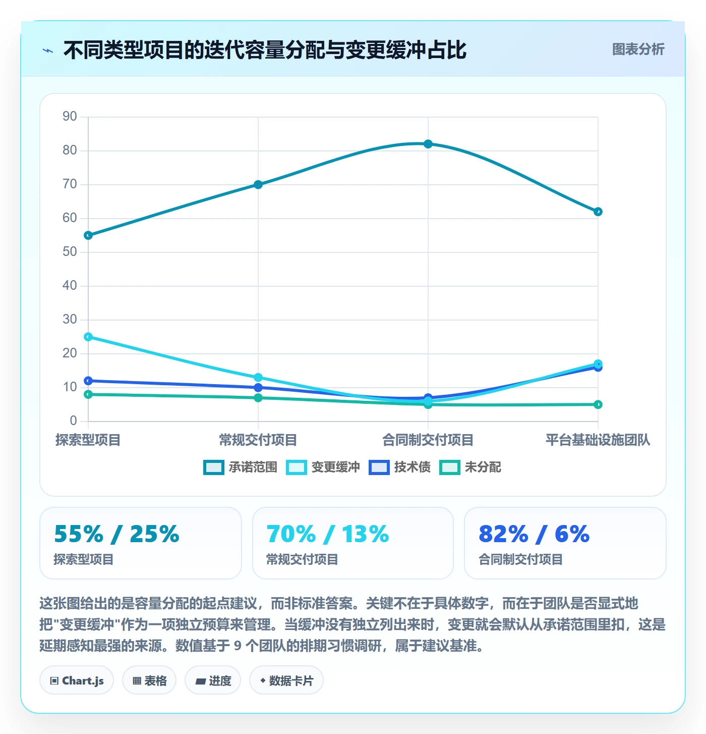范围变更最佳实践:研发团队项目范围实操方法,常见问题