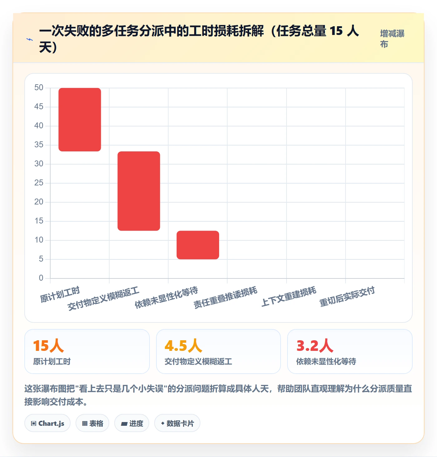 任务分派多人任务教程:项目成员入门指南,避坑指南