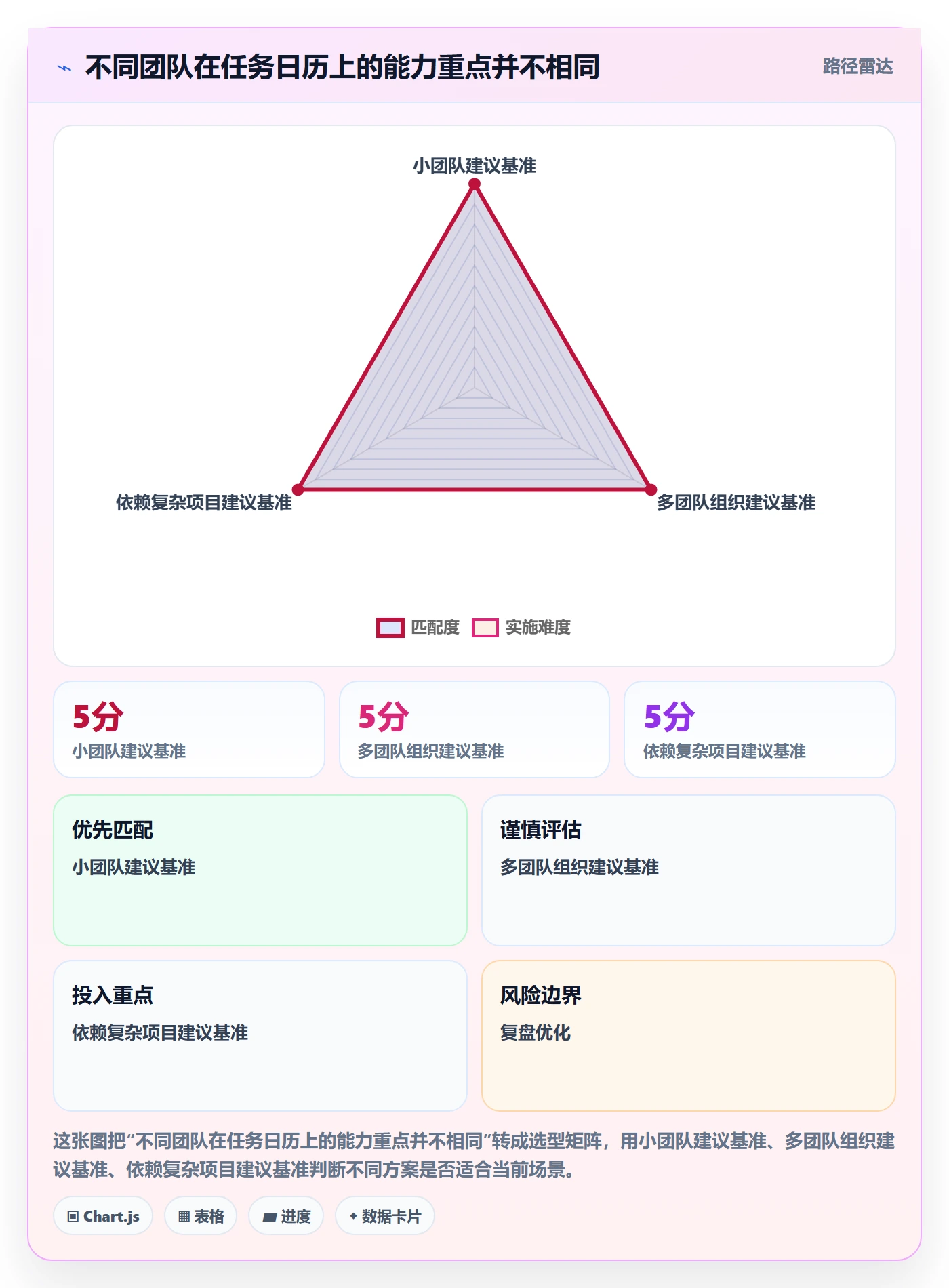 任务日历实操方法:研发团队提升日历视图效率的流程优化方法与模板