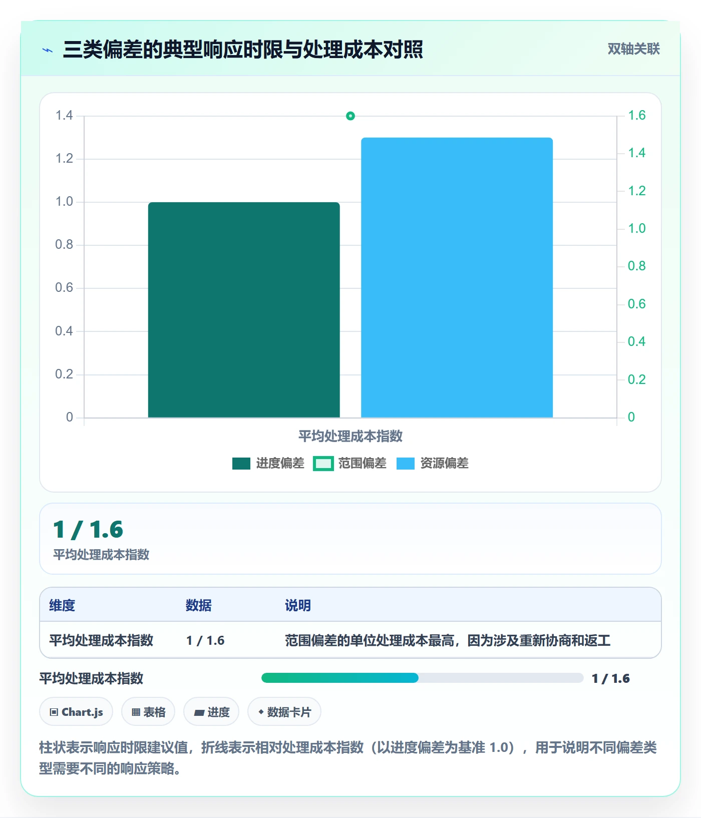 阶段计划管理方法大全:企业管理者项目规划数据分析落地清单