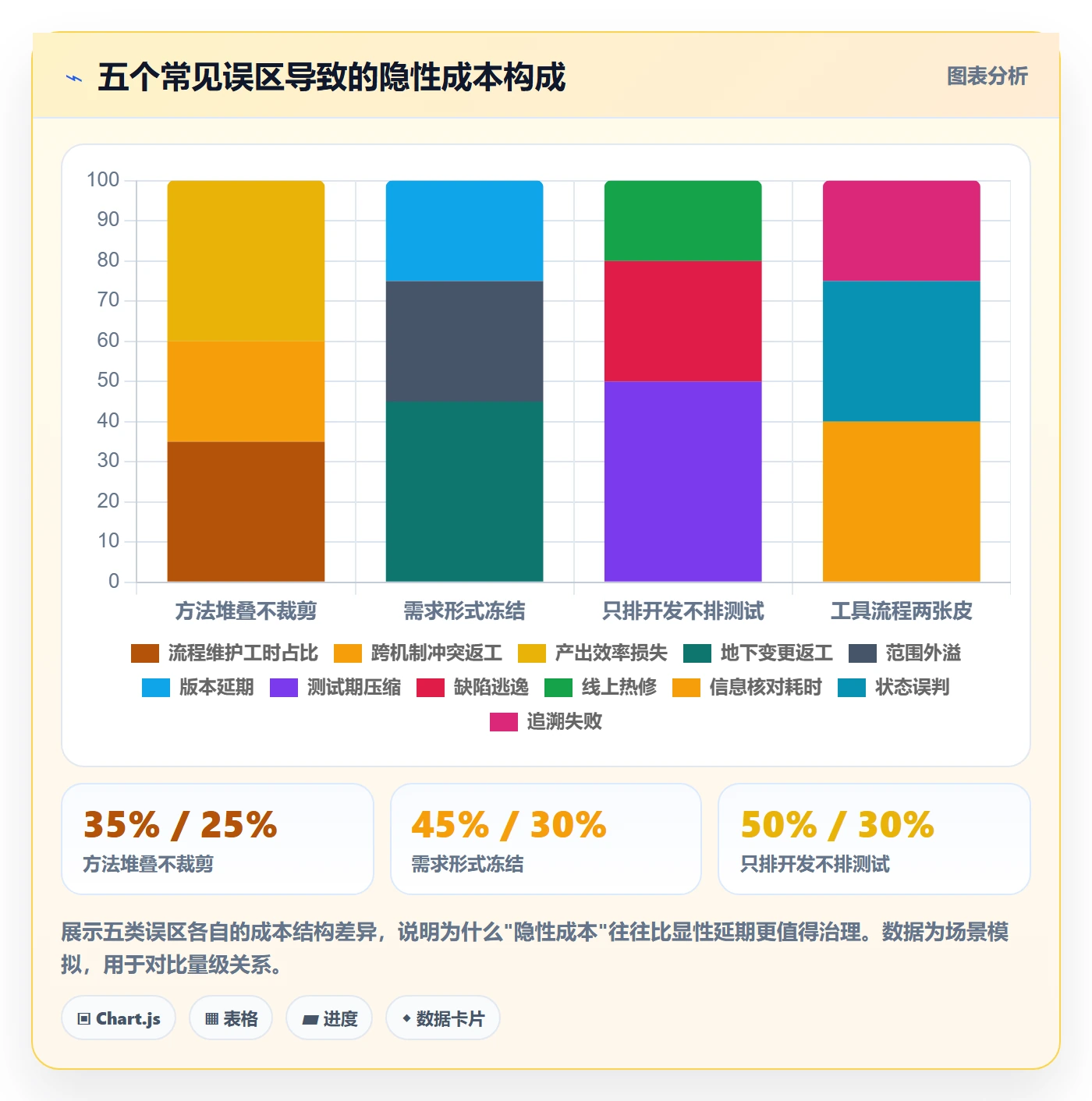 计划版本管理方法大全:研发团队项目规划效率提升落地清单