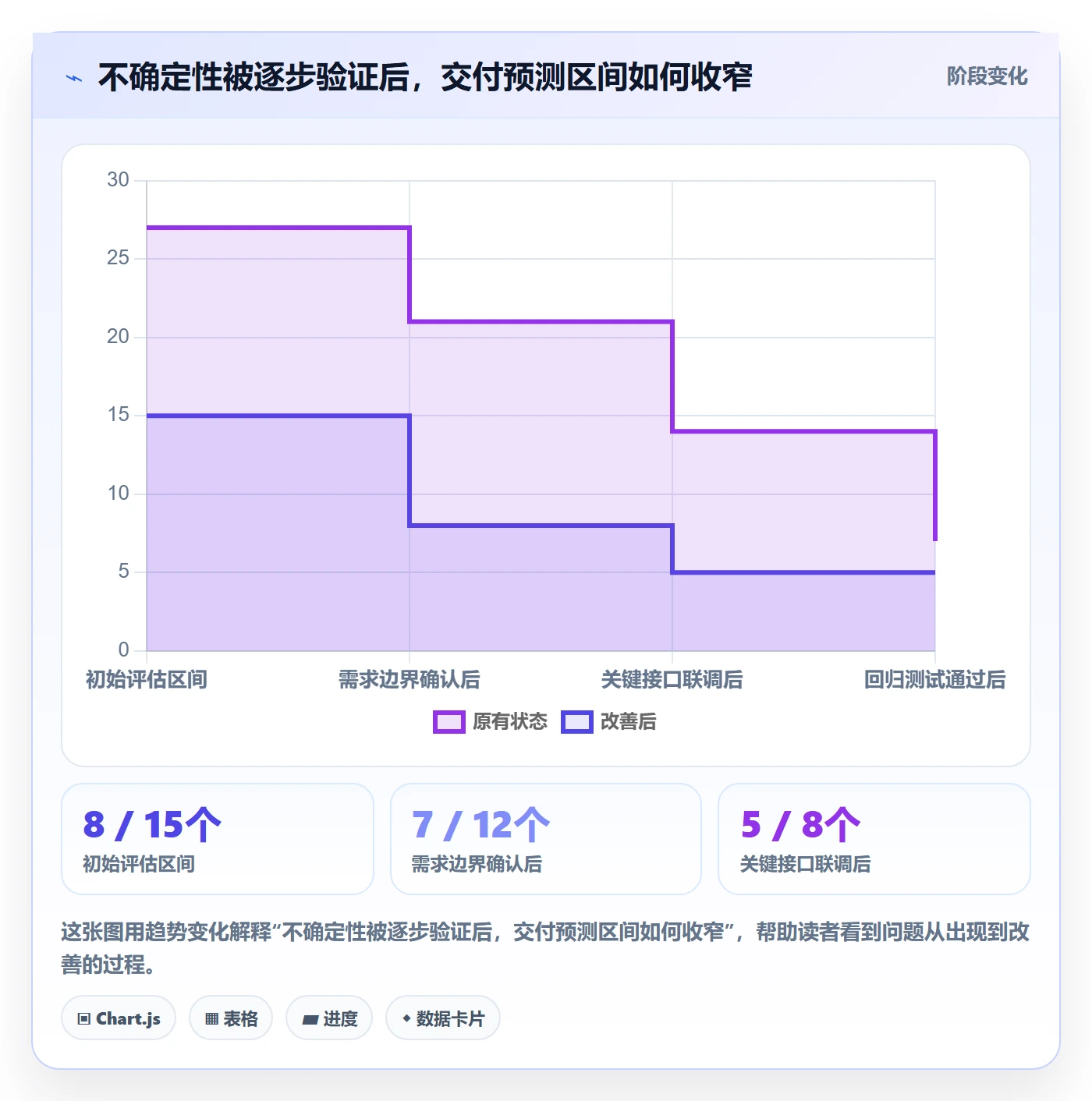 延期怎么做？企业管理者入门指南：延期管理从0到1
