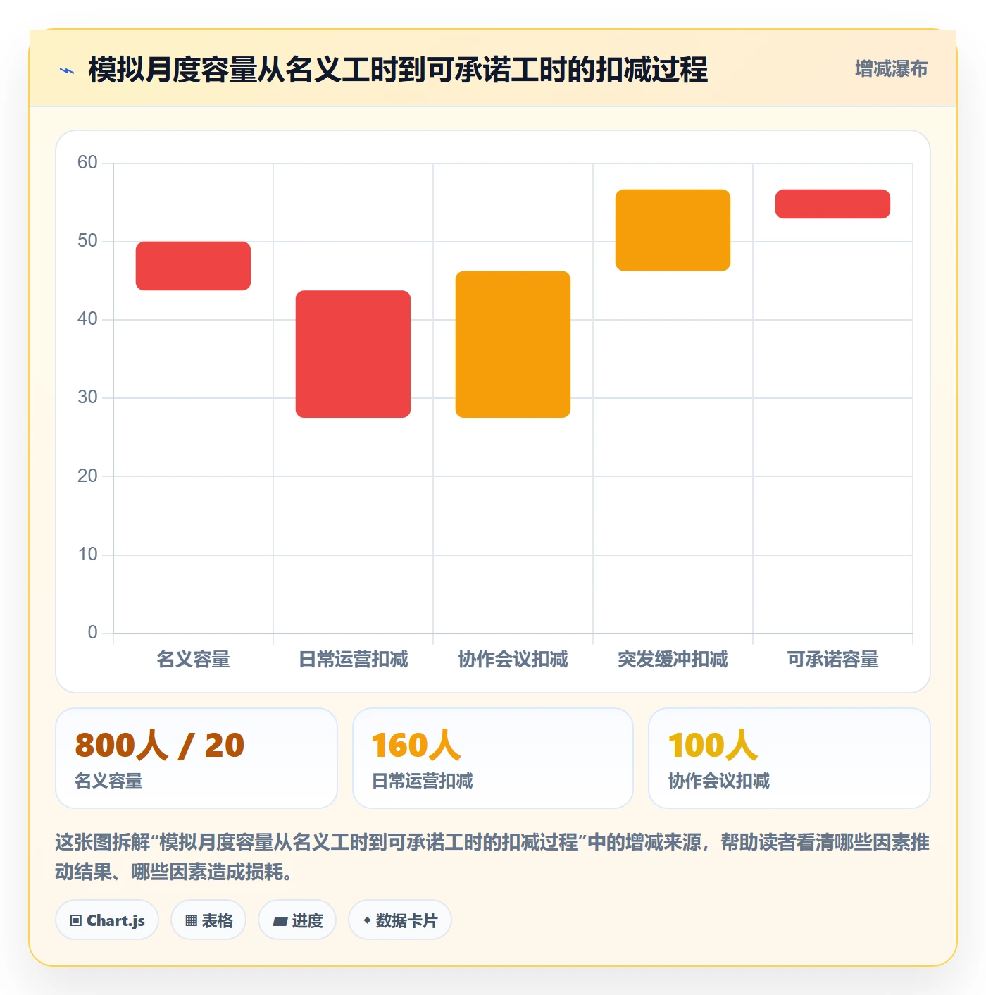 资源占用管理方法大全:跨部门团队资源管理最佳实践落地清单