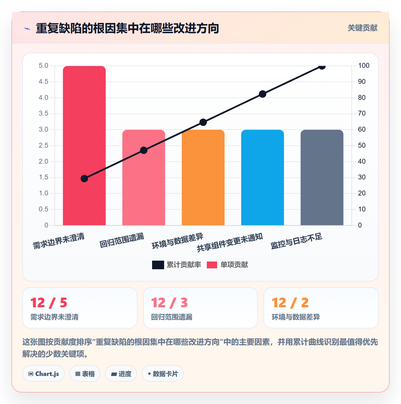 关闭落地方案:项目成员开展Bug / 缺陷的制度设计案例解析