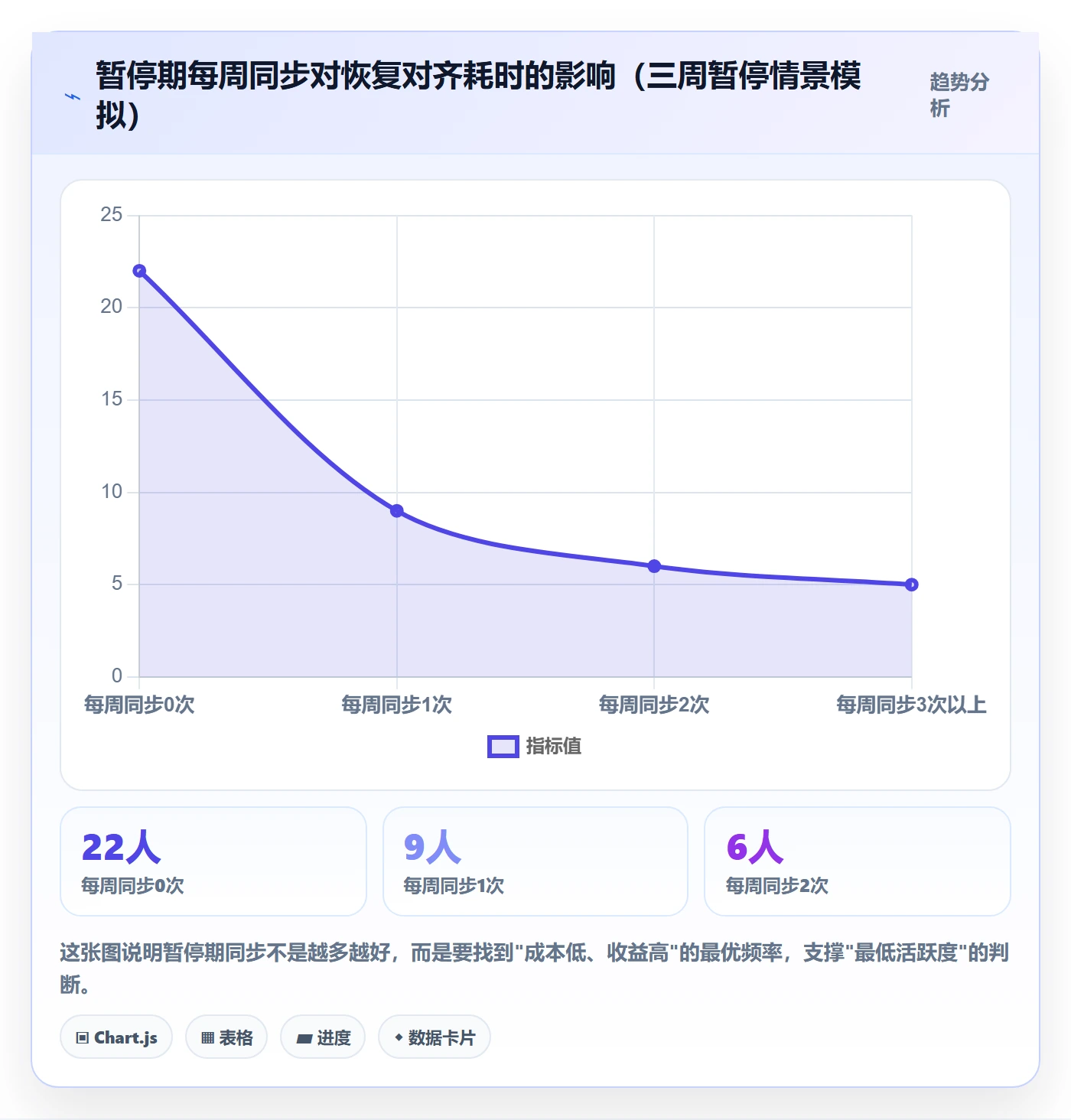 暂停管理指南:项目成员如何做好任务执行,协同管理全流程