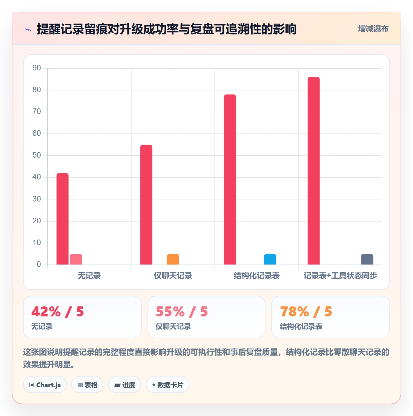 超期提醒实操方法:项目经理提升任务提醒效率的流程优化方法与模板