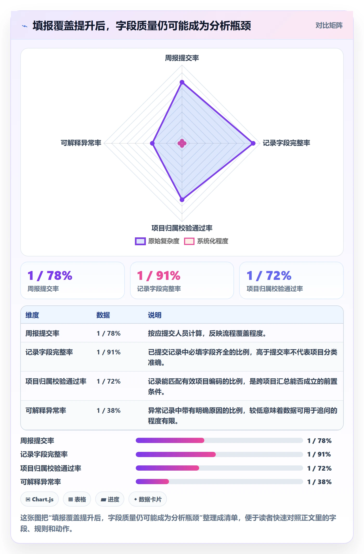 周报工时流程与规范：跨部门团队工时表数据分析关键指标