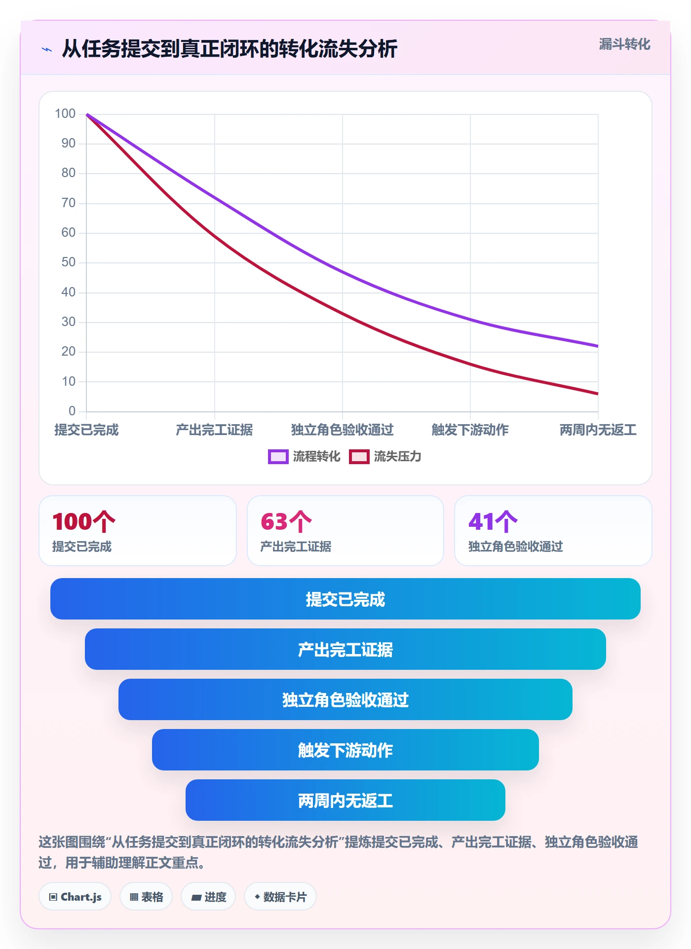 确认完成落地方案:项目经理开展任务验收的协同管理案例解析