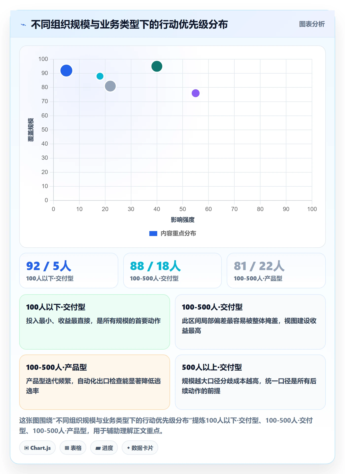 阶段负责人管理方法大全：项目成员项目阶段数据分析落地清单
