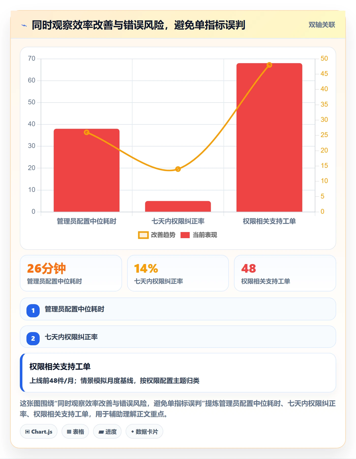 需求版本落地方案:研发团队开展产品需求的数据分析案例解析
