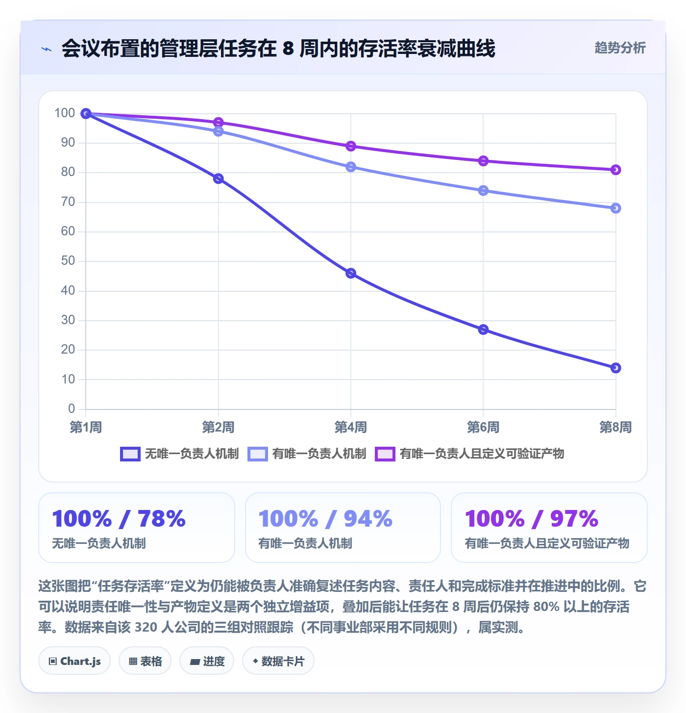 负责人落地方案:管理层开展任务管理的最佳实践案例解析