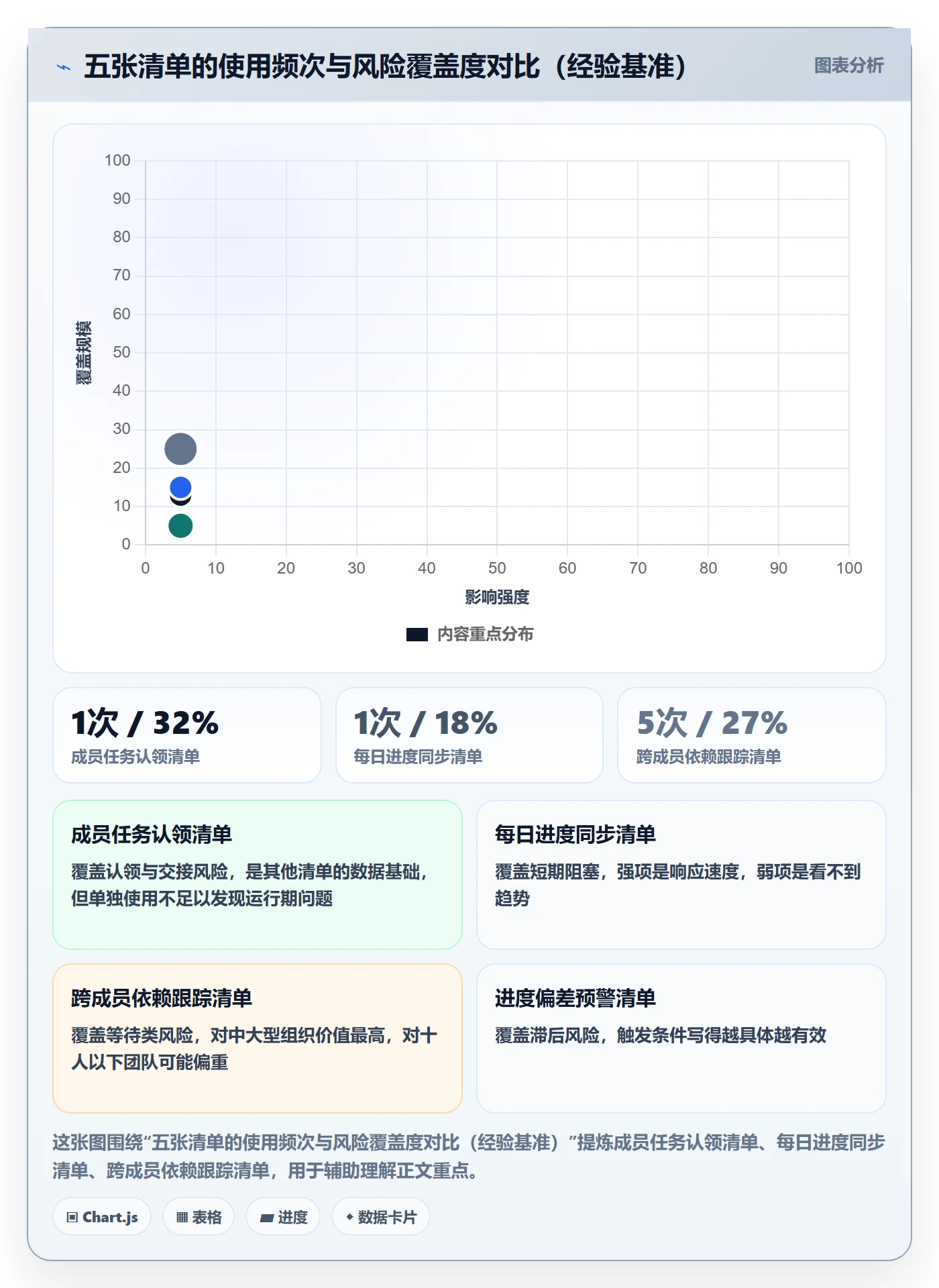 实际进度管理方法大全:项目成员进度管理协同管理落地清单