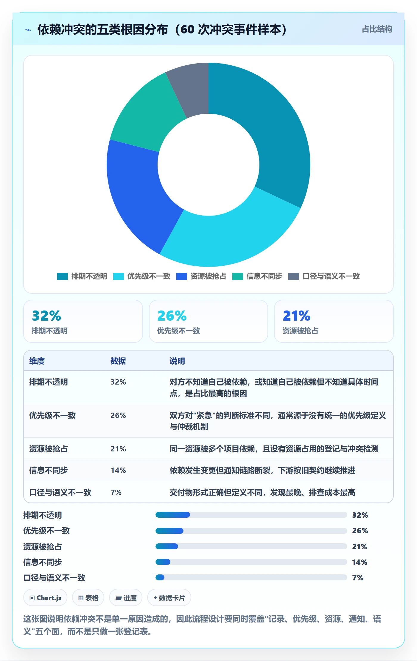 依赖冲突流程与规范：产品经理任务依赖入门指南关键指标