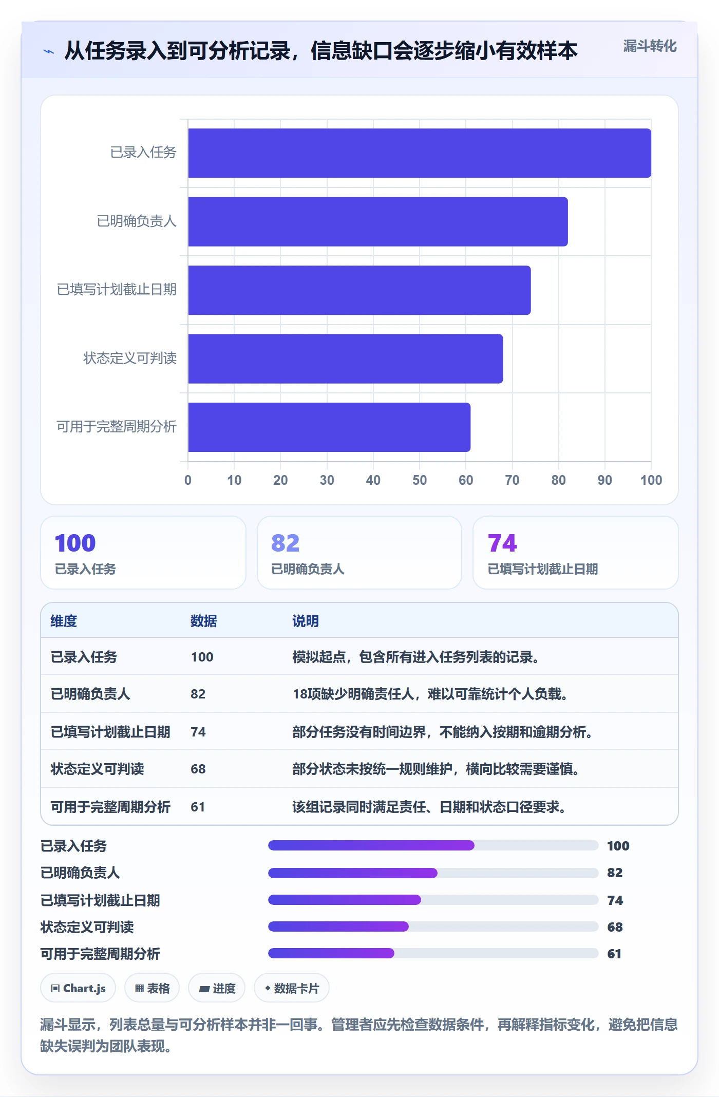 列表视图任务列表教程:管理层数据分析,避坑指南