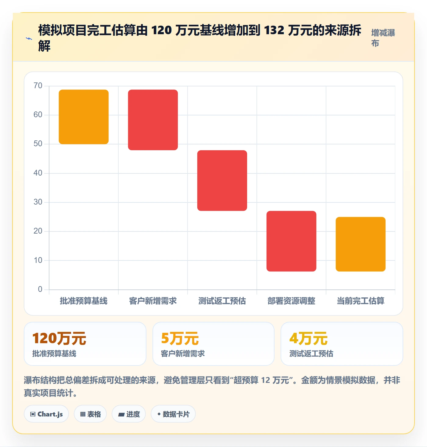项目成本流程与规范：项目经理成本管理制度设计关键指标