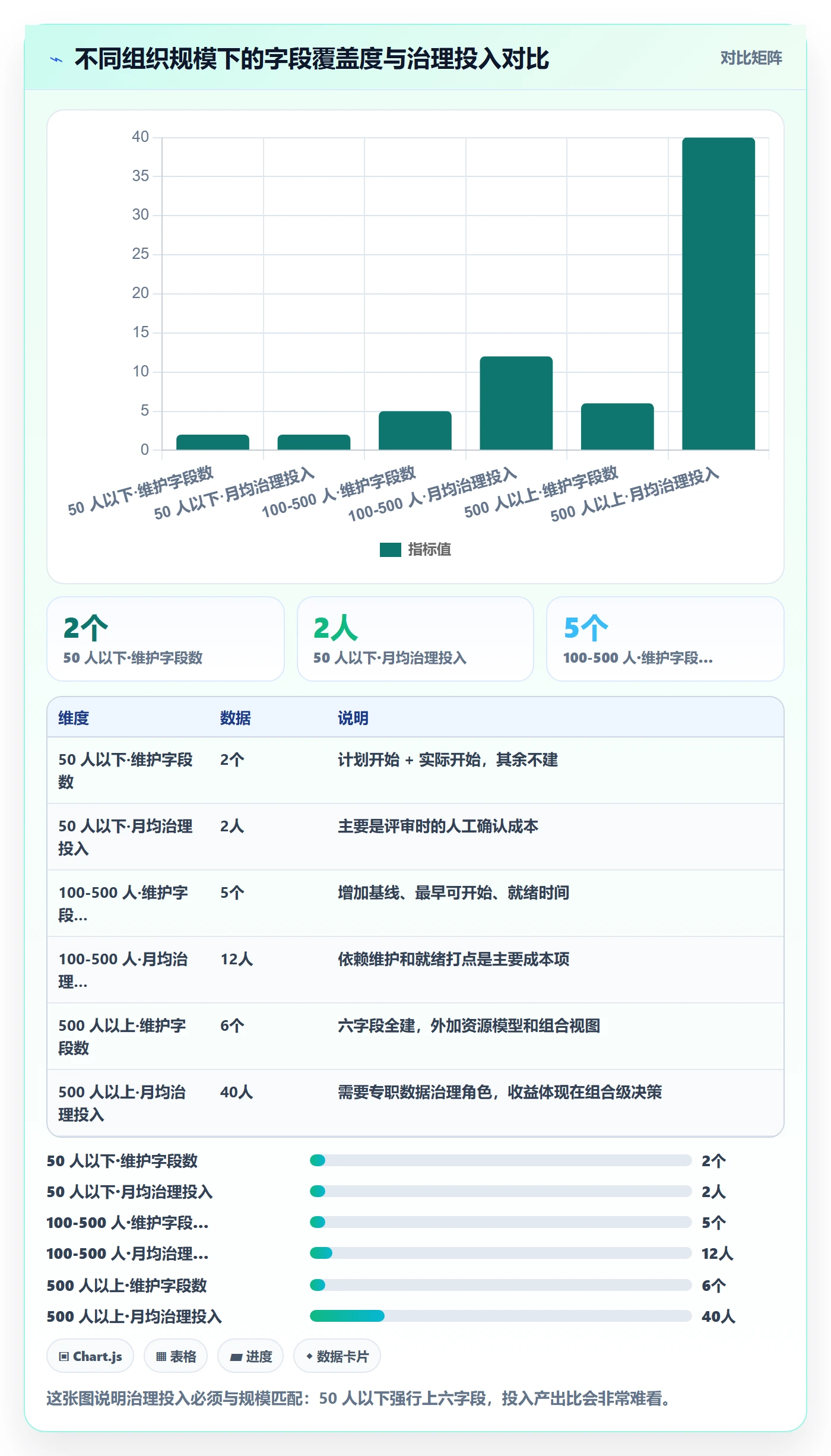任务属性开始时间全流程:企业管理者数据分析与一文讲清