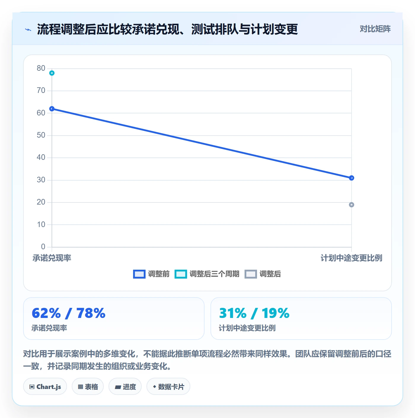 资源分配流程与规范:产品经理资源管理落地方案关键指标
