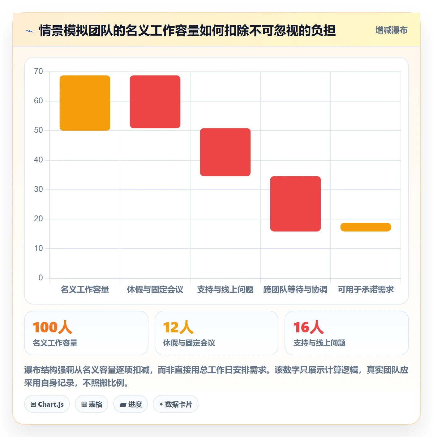 迭代管理迭代全流程:项目经理制度设计与一文讲清
