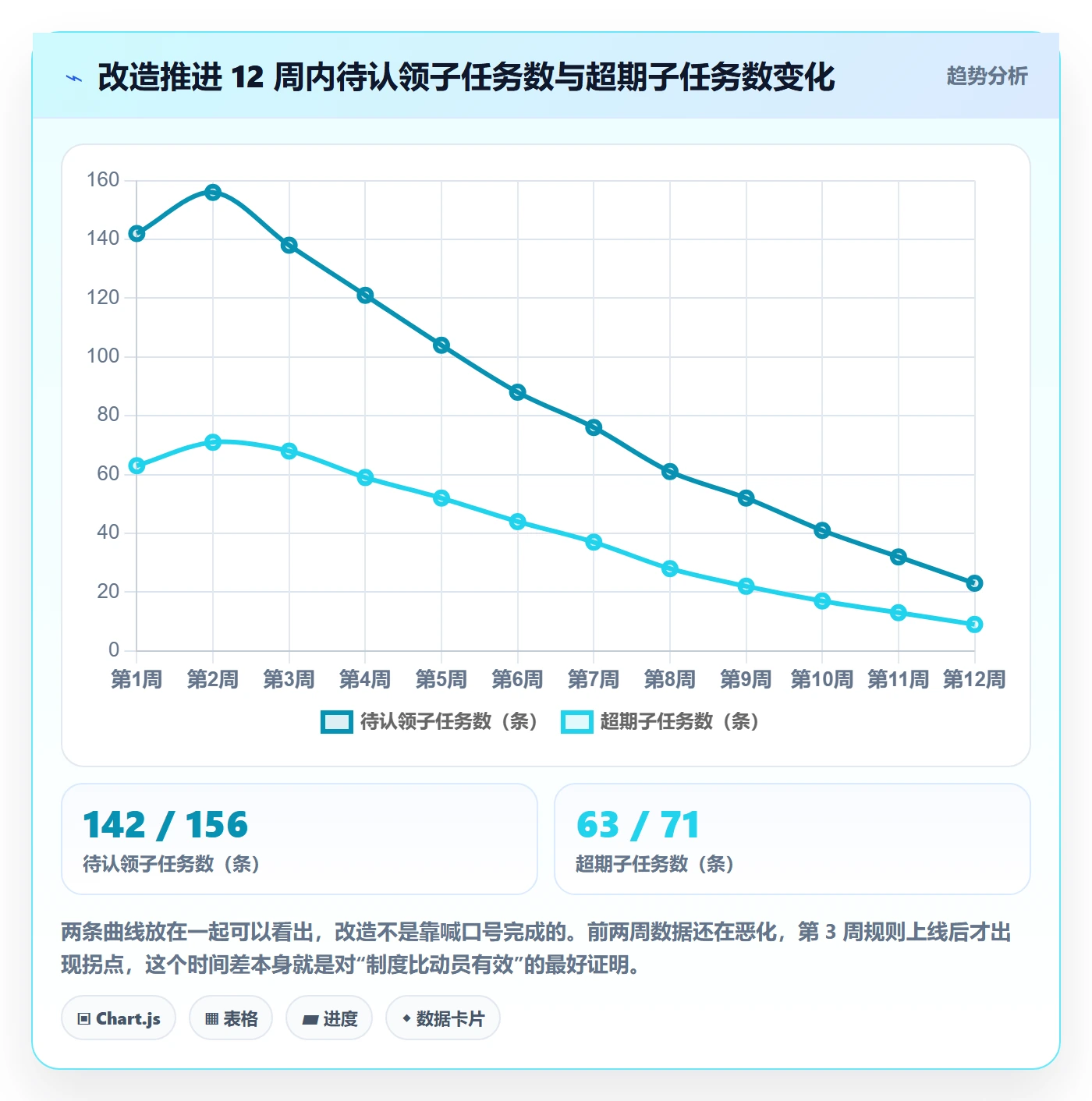 子任务落地方案:产品经理开展任务管理的流程优化案例解析