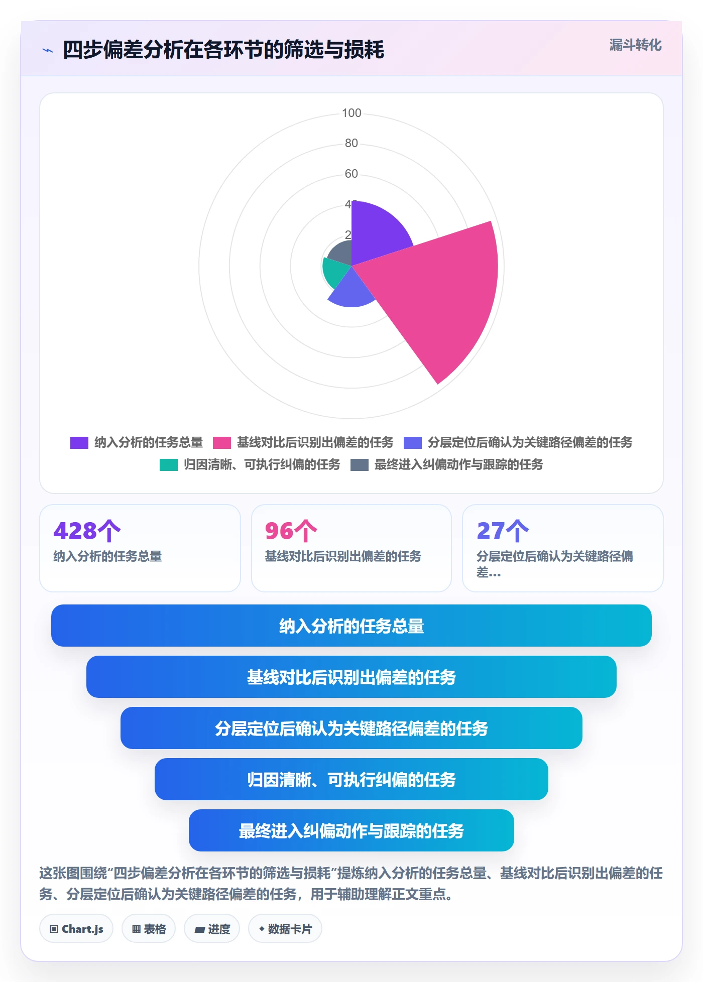进度管理如何做好阶段进度？项目负责人数据分析与操作步骤