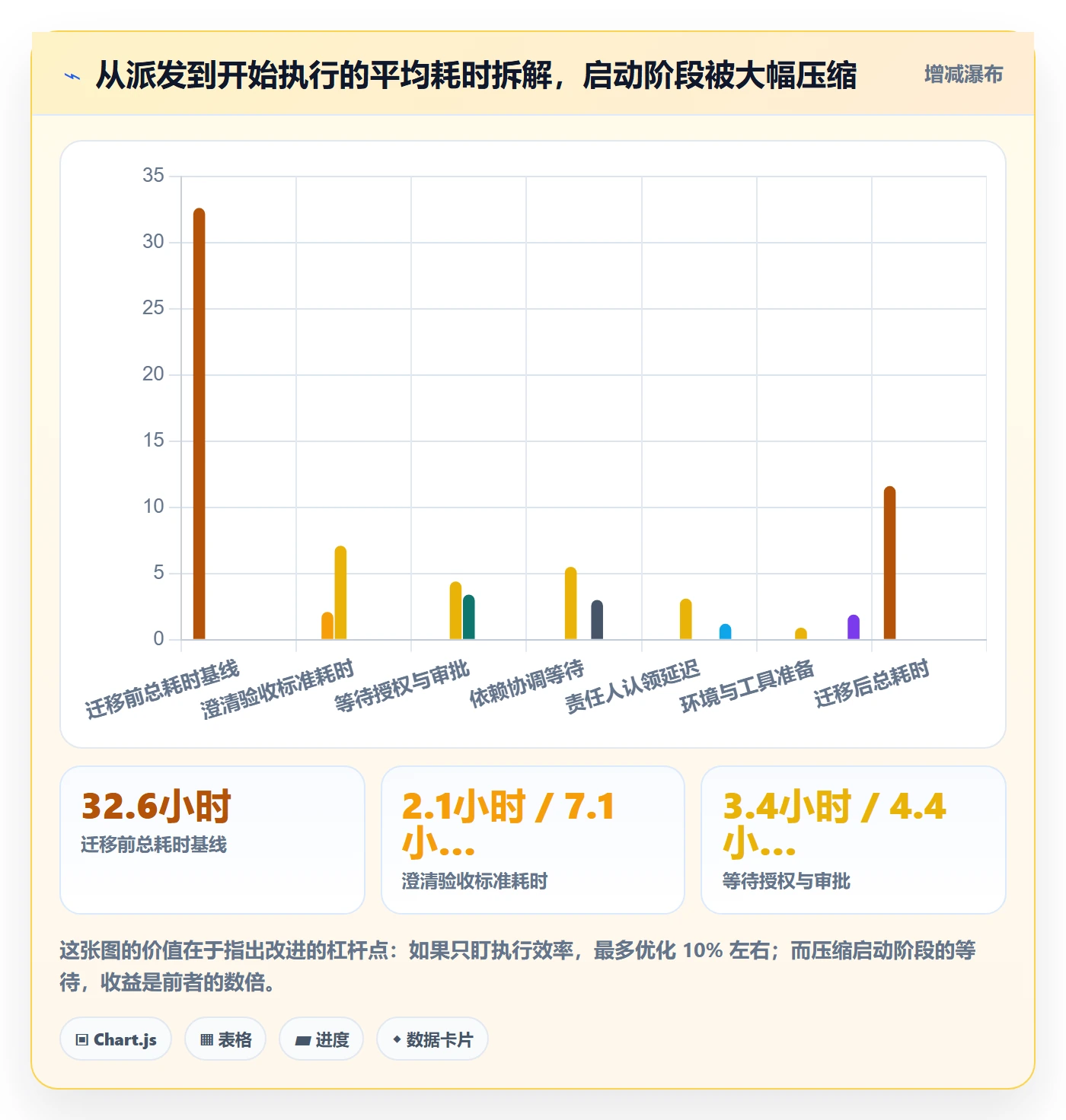 派发管理方法大全:项目经理任务分派实操方法落地清单
