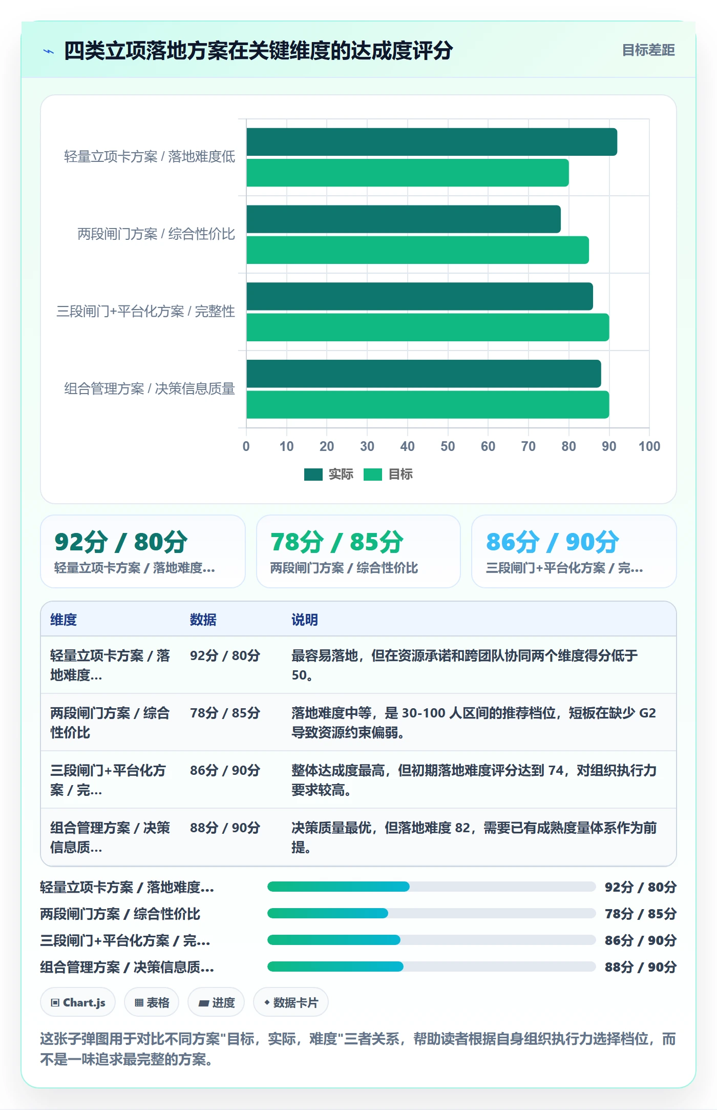 周期落地方案：研发团队开展项目立项的落地方案案例解析