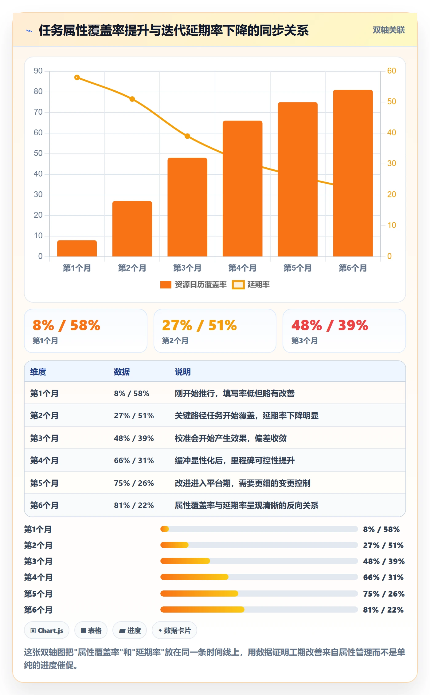 预计工期最佳实践：项目经理任务属性入门指南，常见问题