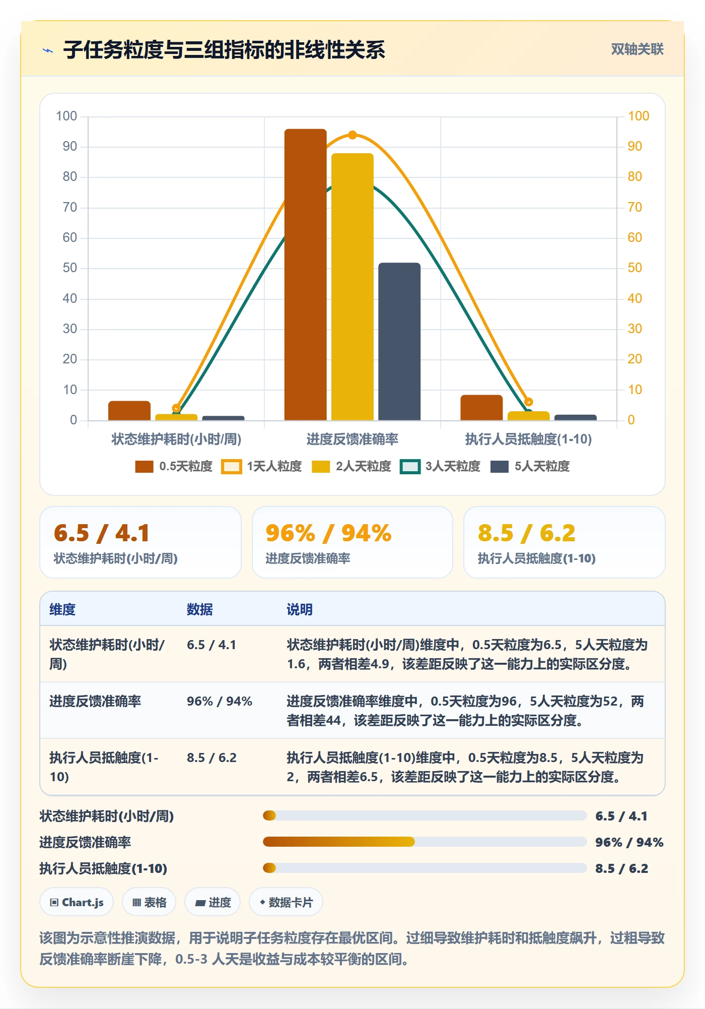 任务管理如何做好子任务?实施团队流程优化与操作步骤