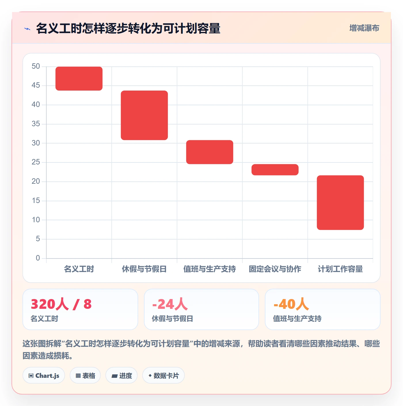 迭代管理如何做好迭代容量？PMO流程优化与操作步骤