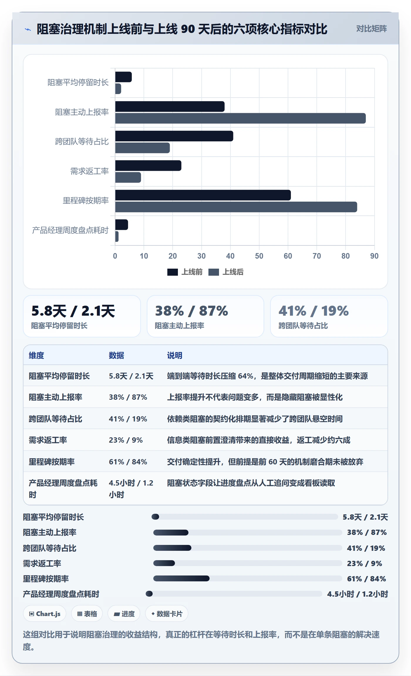 任务执行阻塞教程:产品经理流程优化,避坑指南