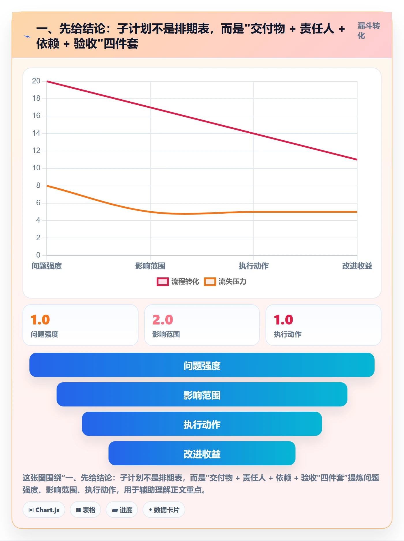 子计划怎么做？跨部门团队数据分析：项目规划从0到1