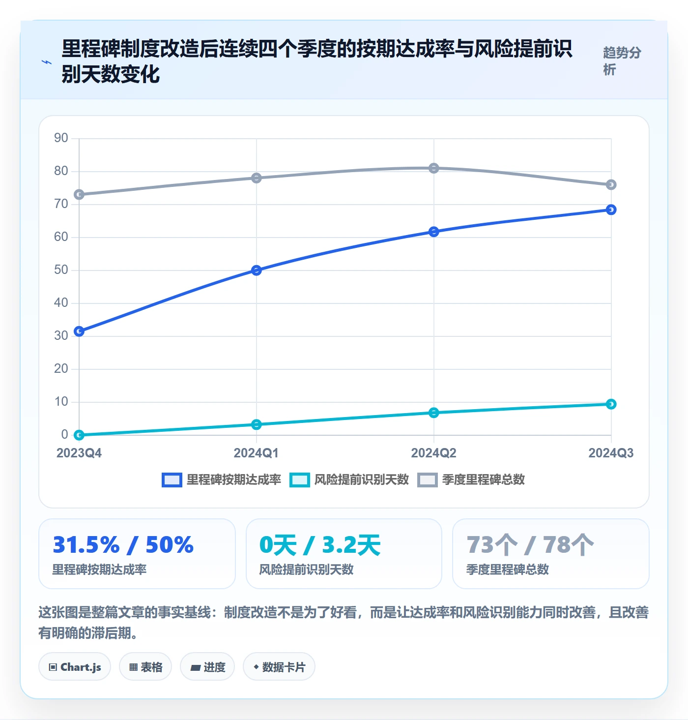 里程碑如何做好里程碑？项目经理制度设计与操作步骤