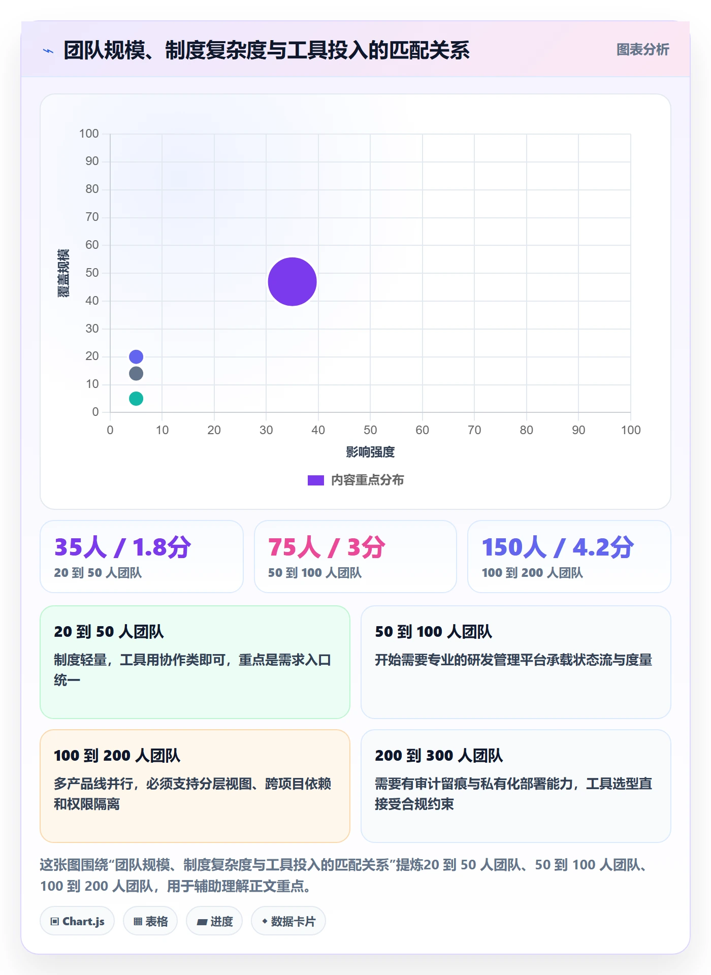 实施计划最佳实践:研发团队项目规划制度设计,常见问题