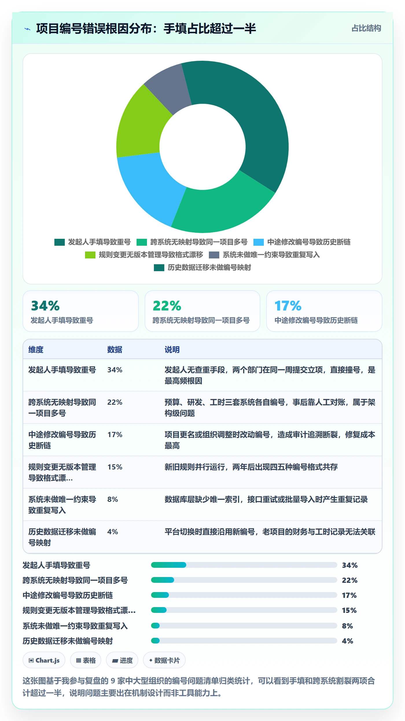 项目立项项目编号教程：PMO最佳实践，避坑指南