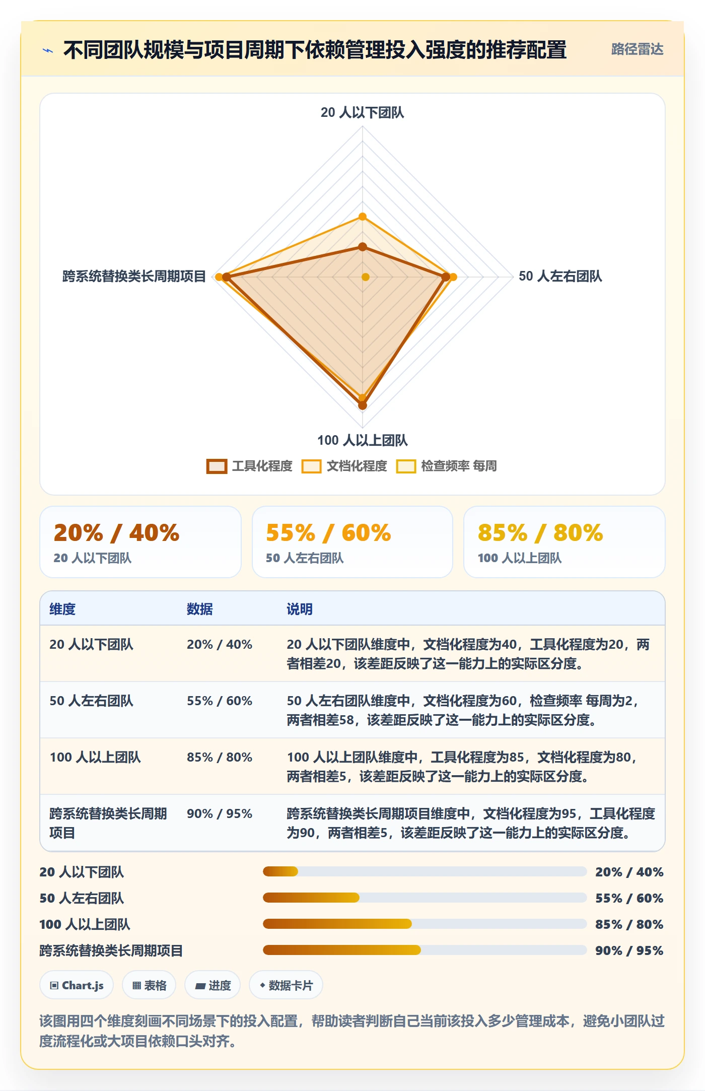 SF最佳实践:产品经理任务依赖入门指南,常见问题