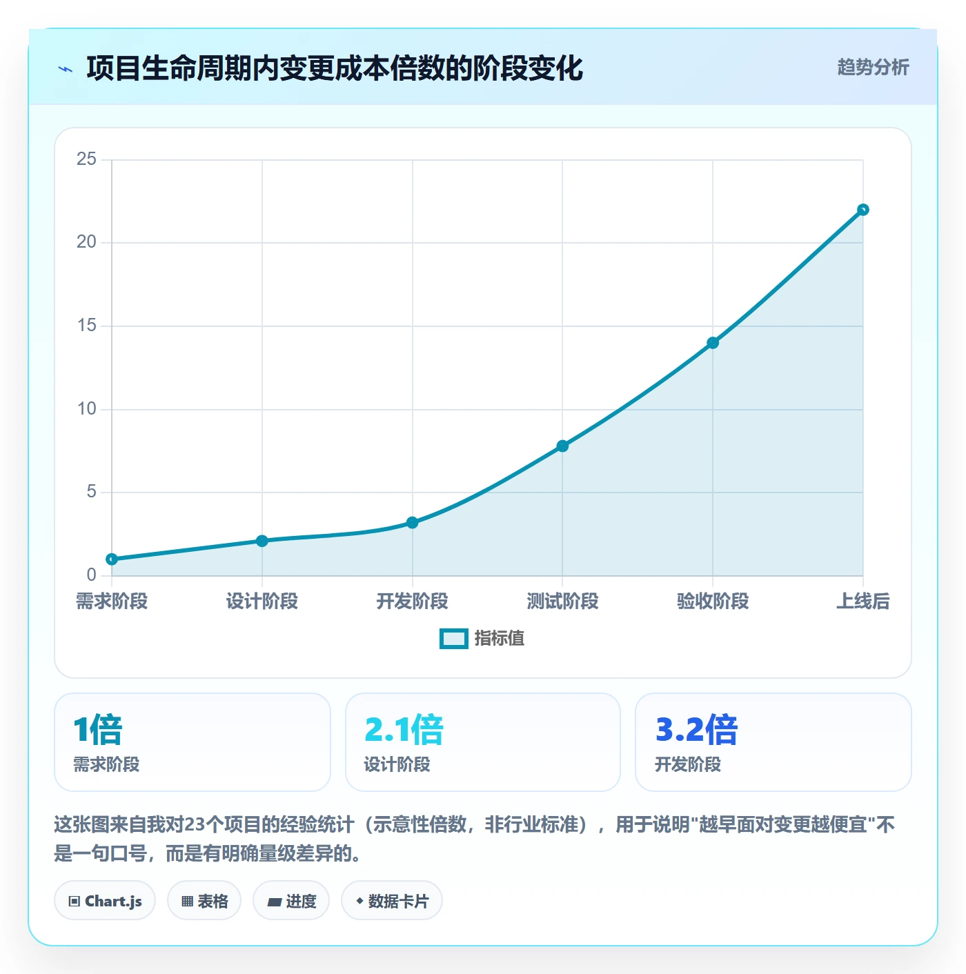 范围变更最佳实践:项目经理项目范围效率提升,常见问题