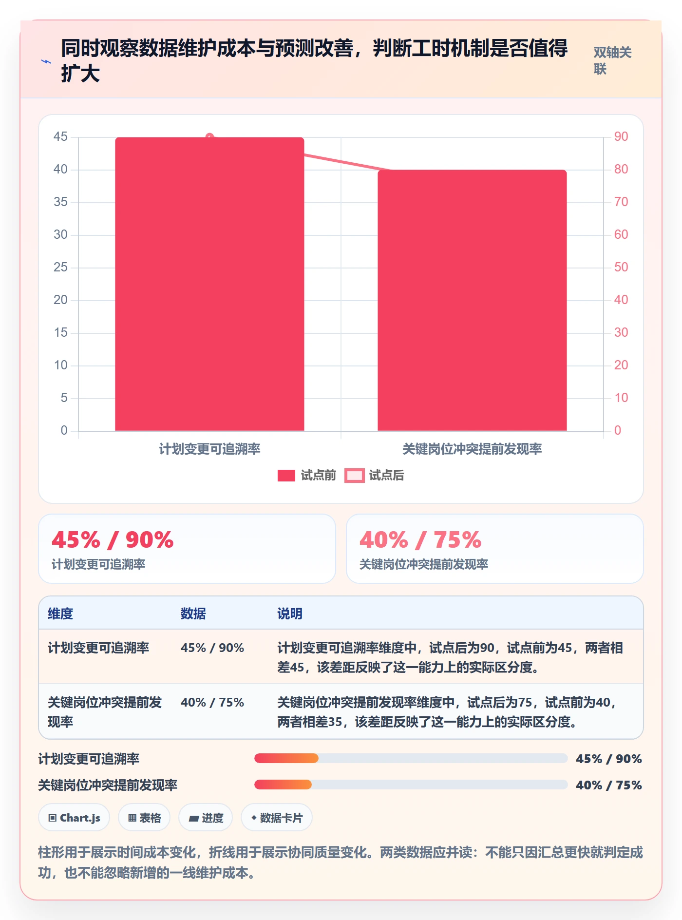 计划工时落地方案:跨部门团队开展工时管理的协同管理案例解析