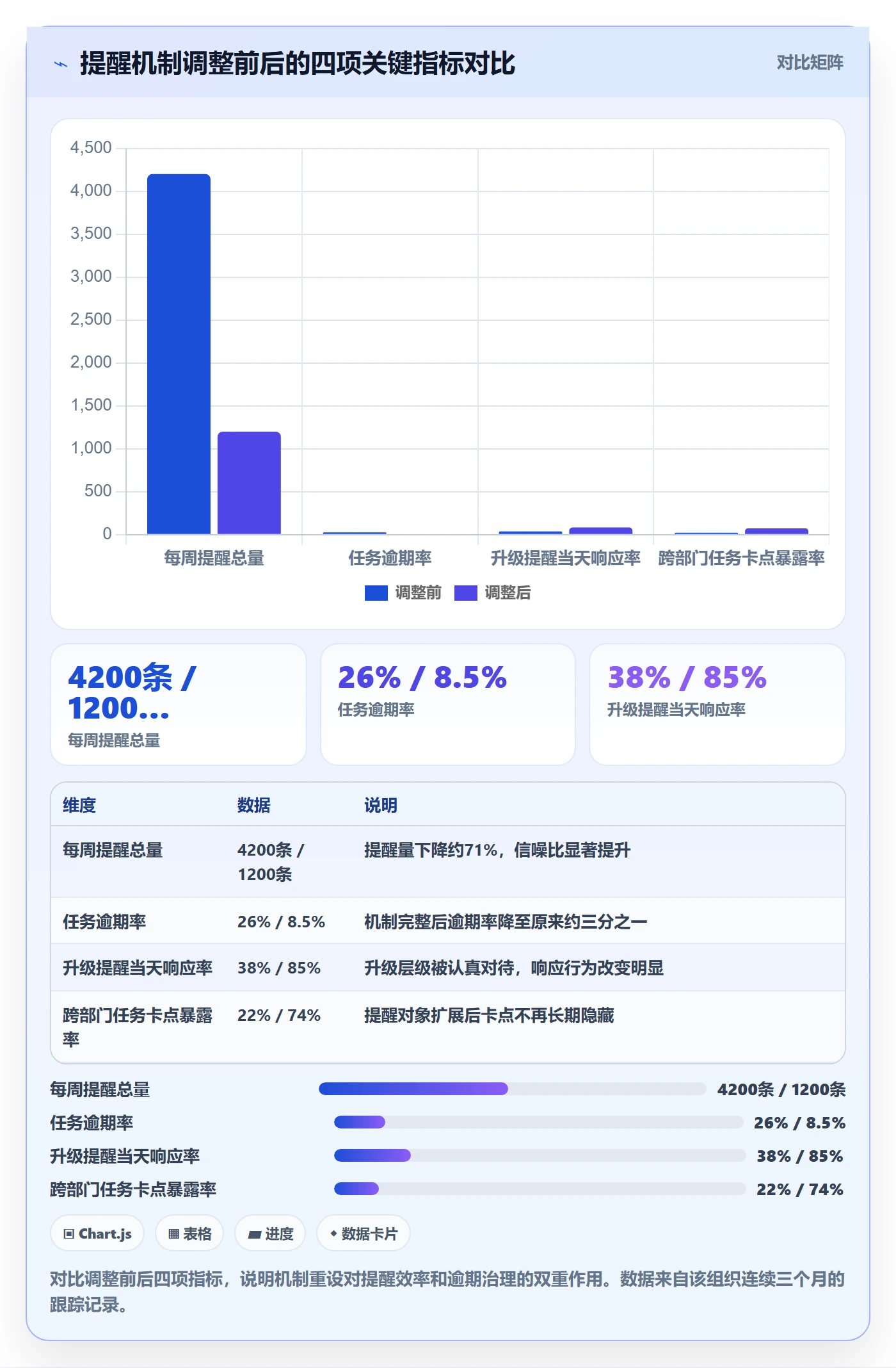 超期提醒管理指南:PMO如何做好任务提醒,流程优化全流程