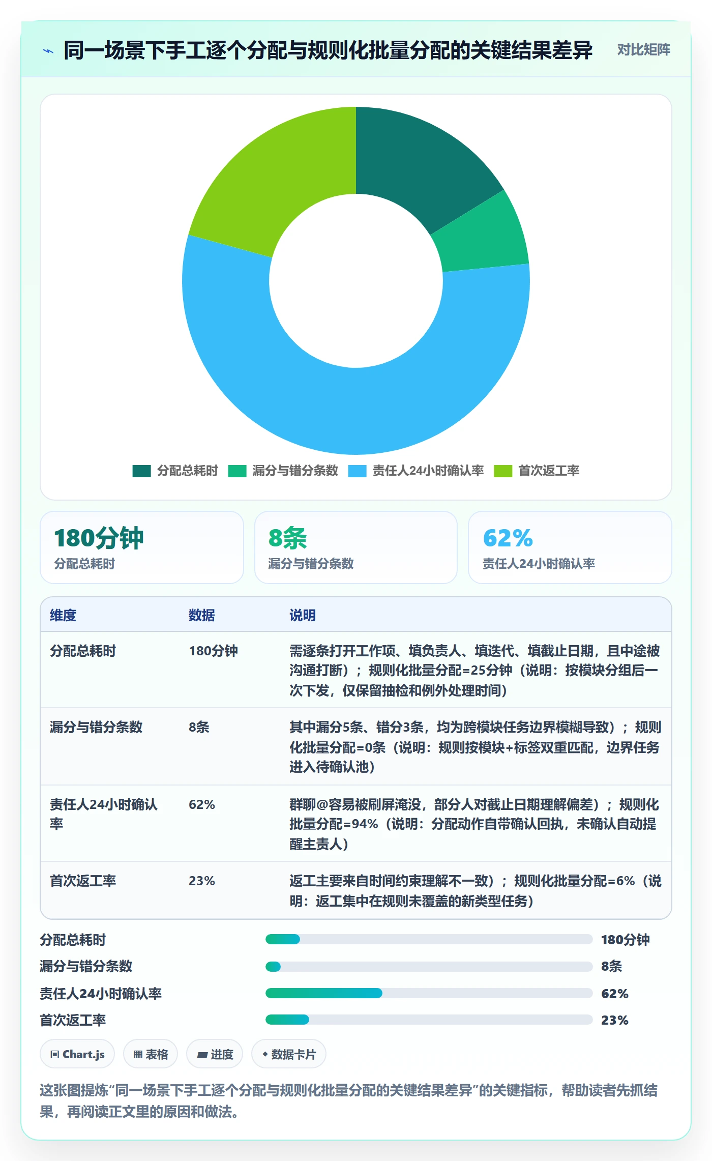批量分配怎么做？企业管理者实操方法：任务分派从0到1